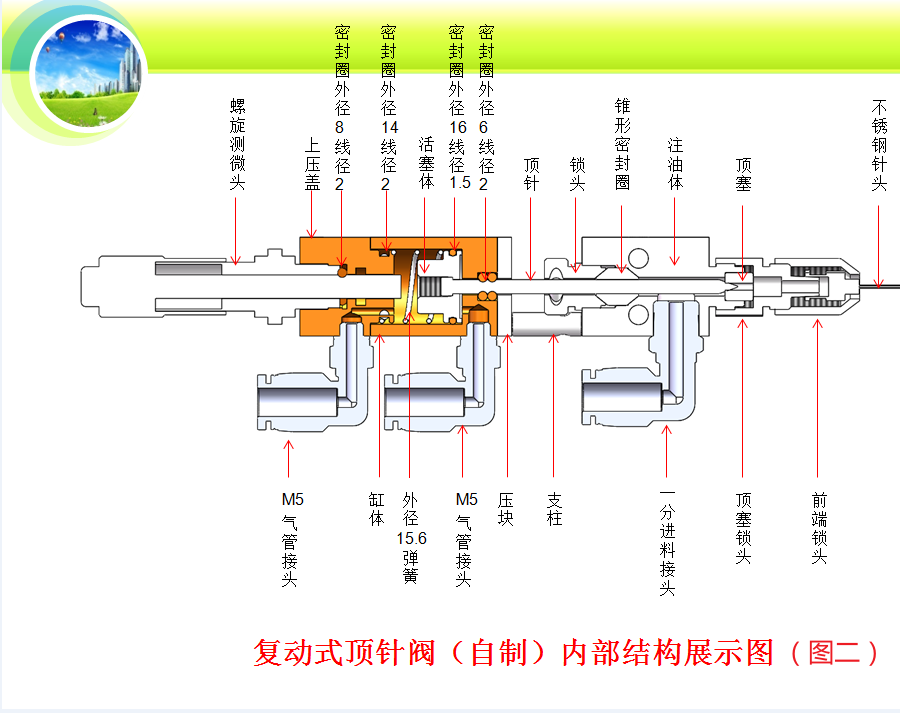 复动式顶针阀内部结构说明图